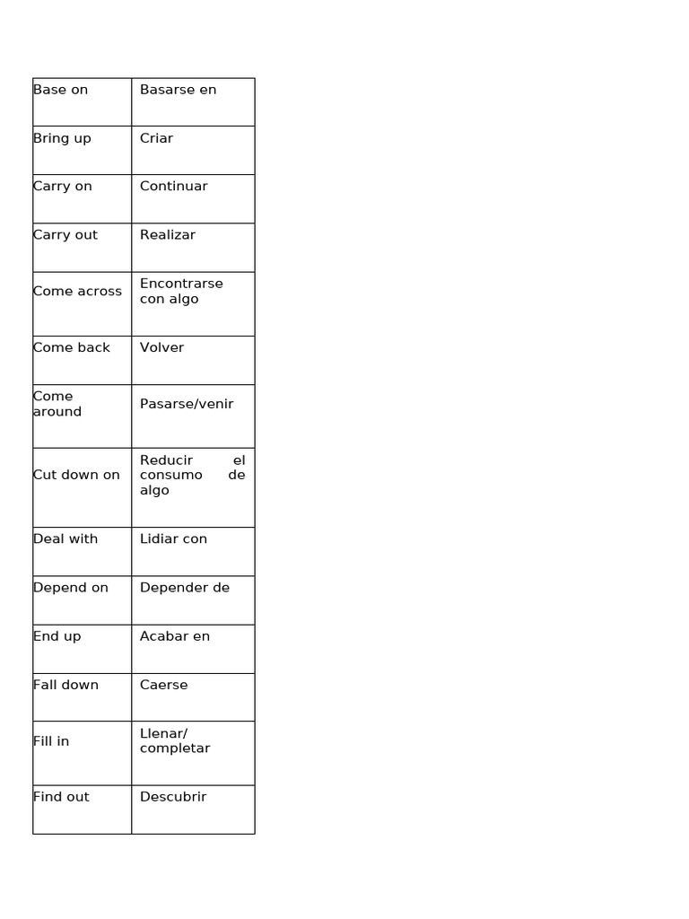 Common Phrasal Verbs Pdf
