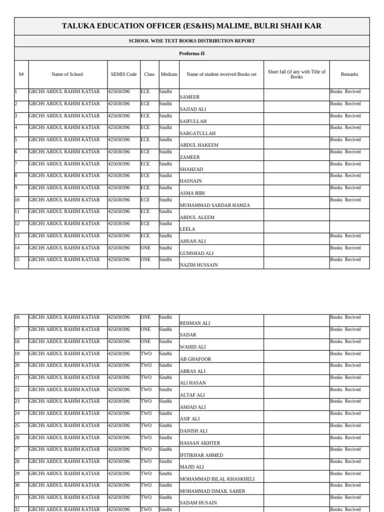 ABDUL RAHIM KATIAR PurProforma 2 TextBooks Distribution Report TGH | PDF