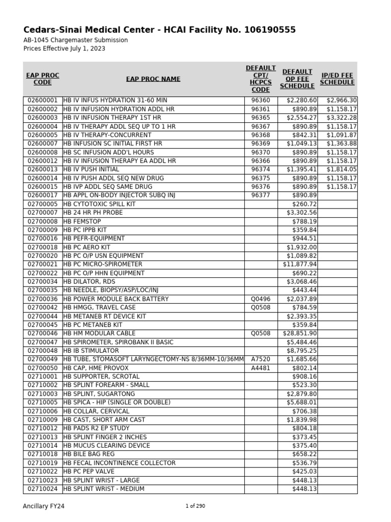 Cedars Sinai Chargemaster July 2023 | PDF