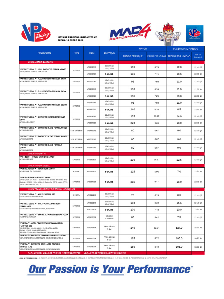 LP VP Racing - Lubricantes - 16 Ene 2024 | PDF