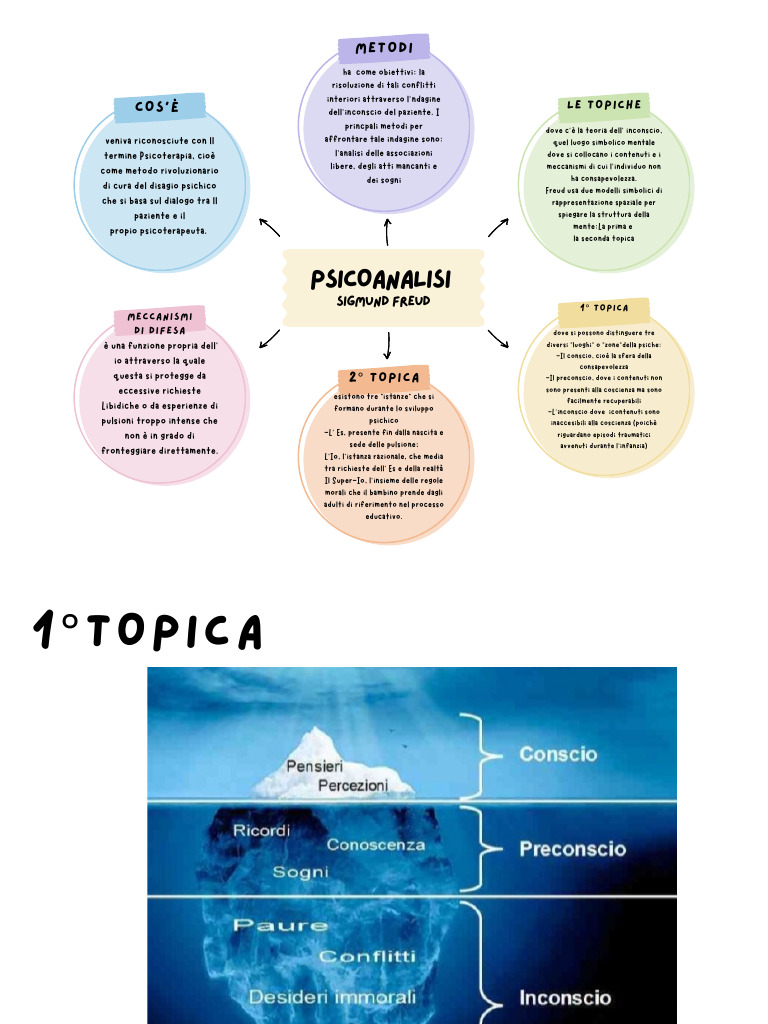 Mappa Psicoanalisi | PDF