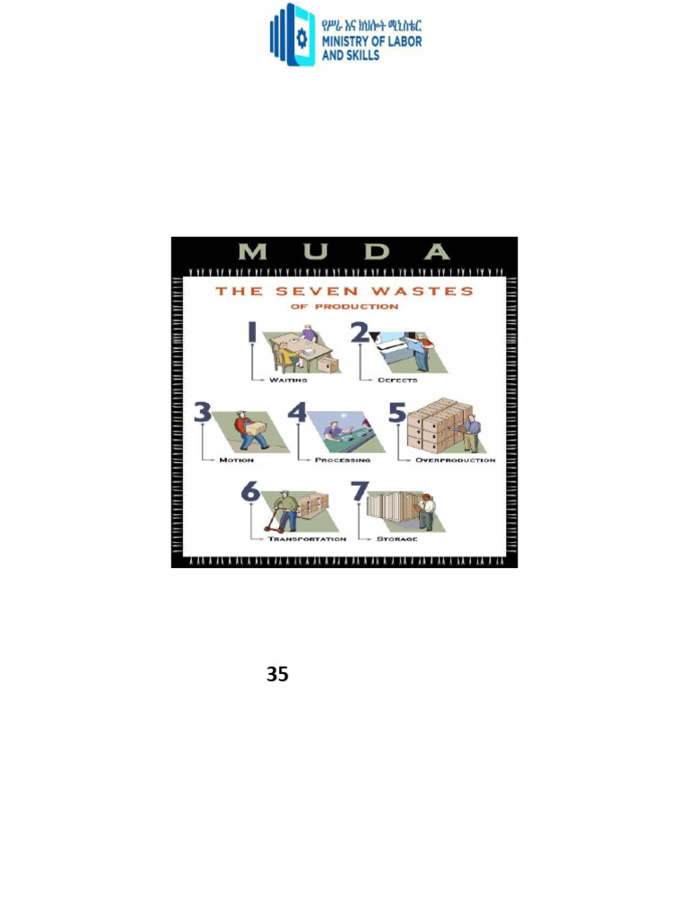 M10 Muda | PDF | Prices | Technology & Engineering