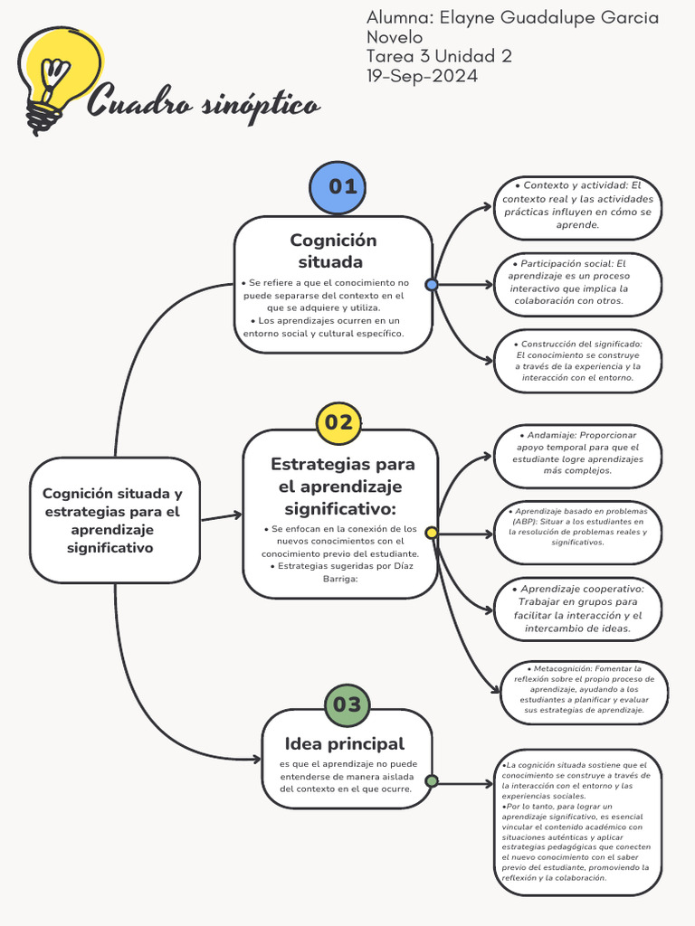 Estrategias de Aprendizaje Significativo | PDF | Aprendizaje | Conocimiento