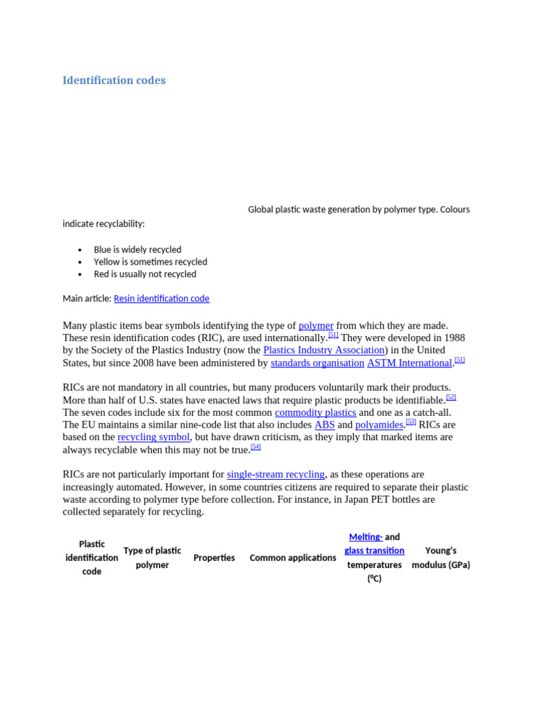Identification Codes | PDF
