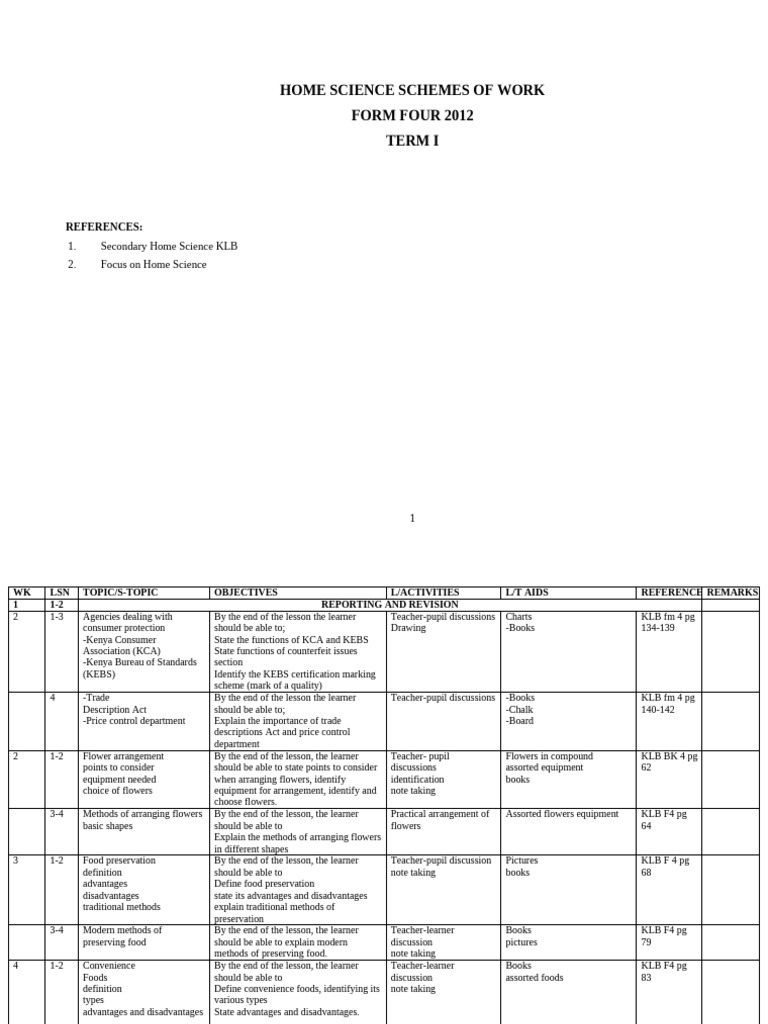 Home Science Scheme Form 4 | PDF