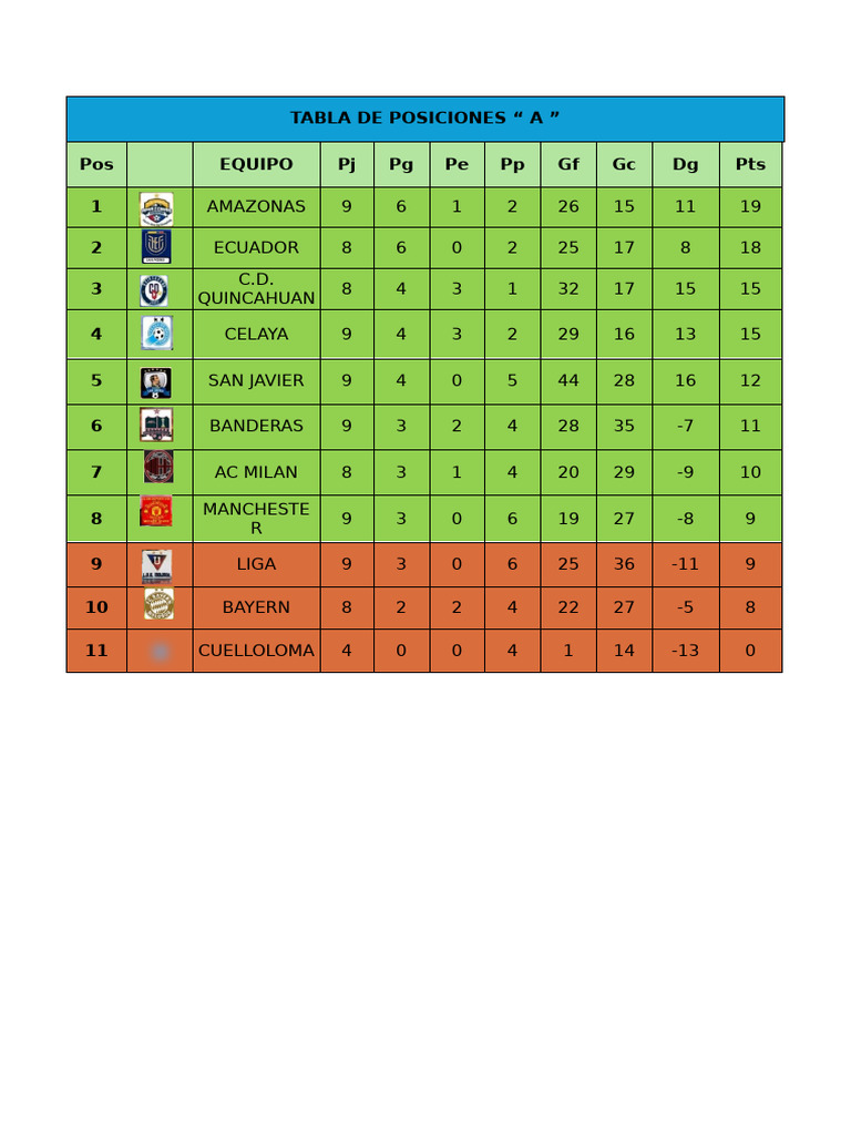 Tabla de Posiciones de Fútbol | PDF