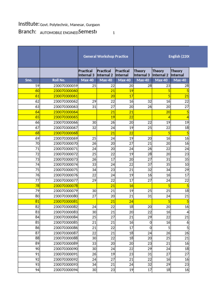 Automobile Final Marks | PDF