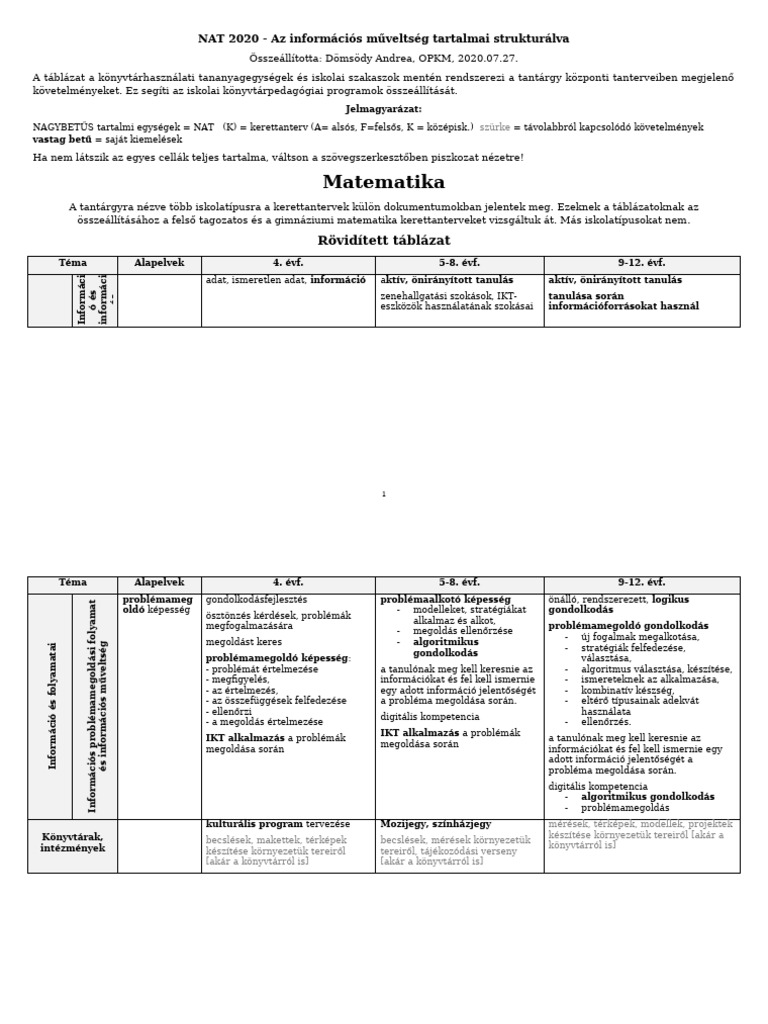 NAT 2020 Es Kerett IM MAT | PDF