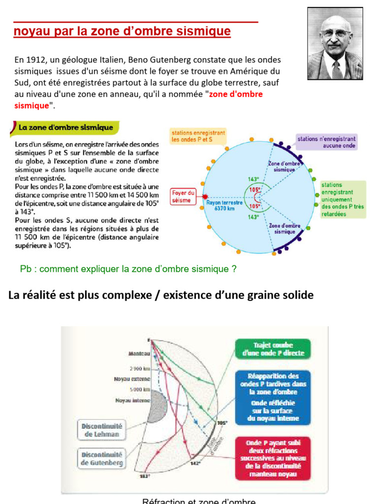 Cours Sur Le Modèle PREM | PDF