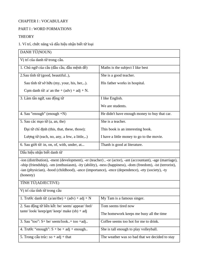Chapter I - Word - Form | PDF