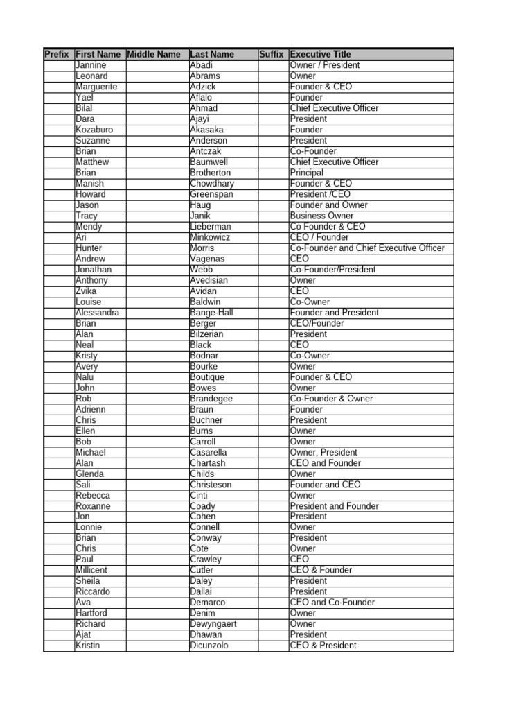 e-commerce-companies-list-pdf