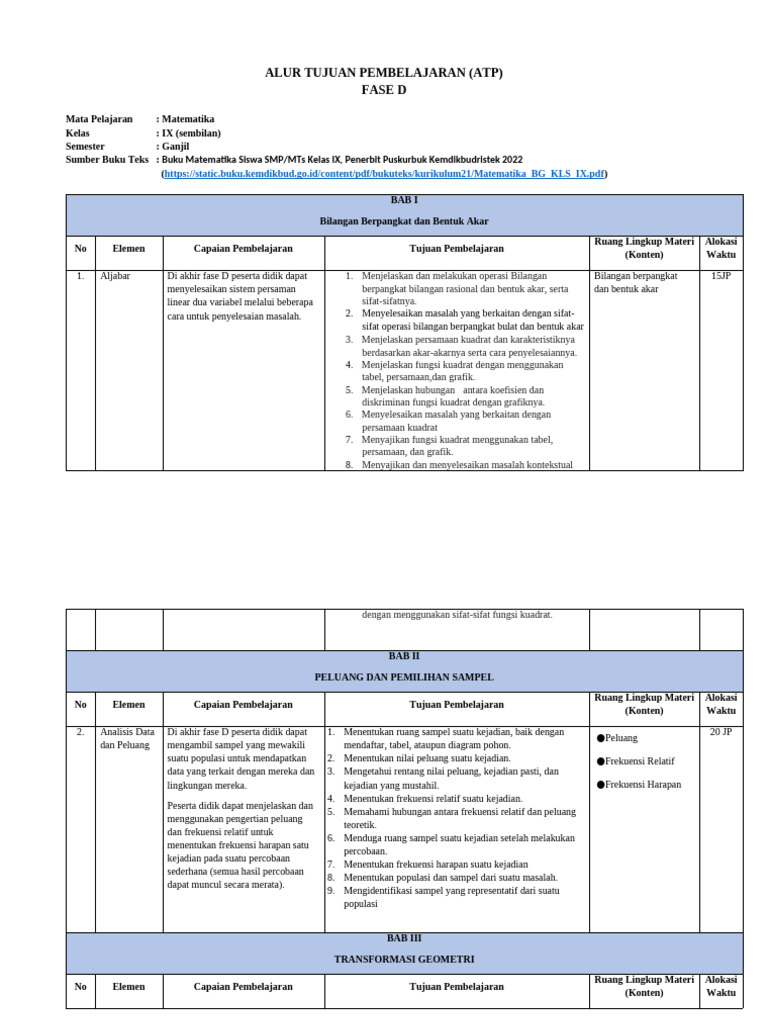 Atp SMT 1 Kls 9 | PDF