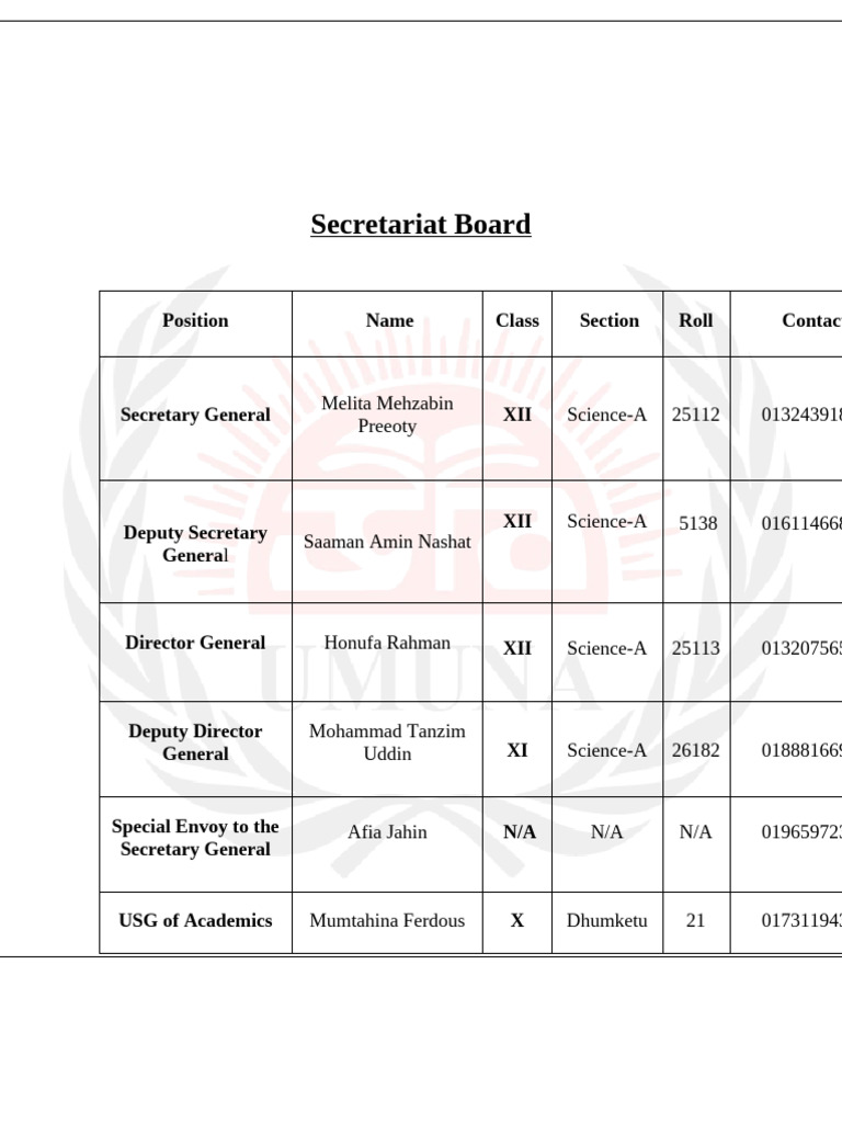 Umun 25 SB List | PDF