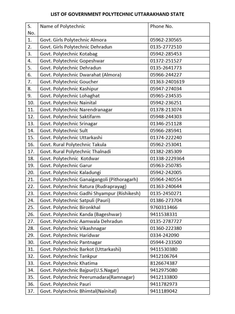 List of Polytechnics in UK | PDF