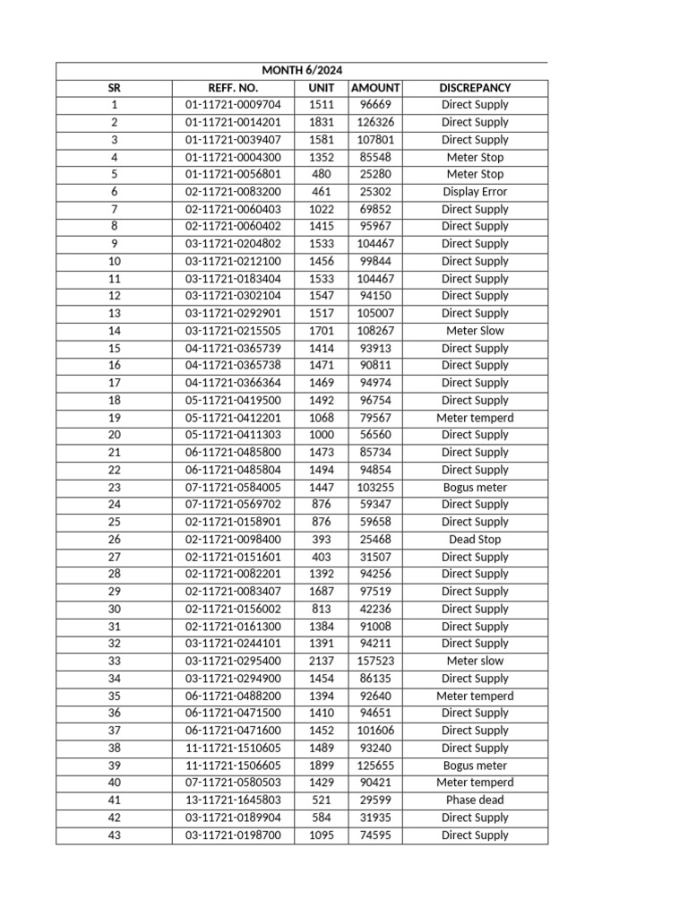 Reference No Wise D Bills 06-24 To 08-24 Div | PDF