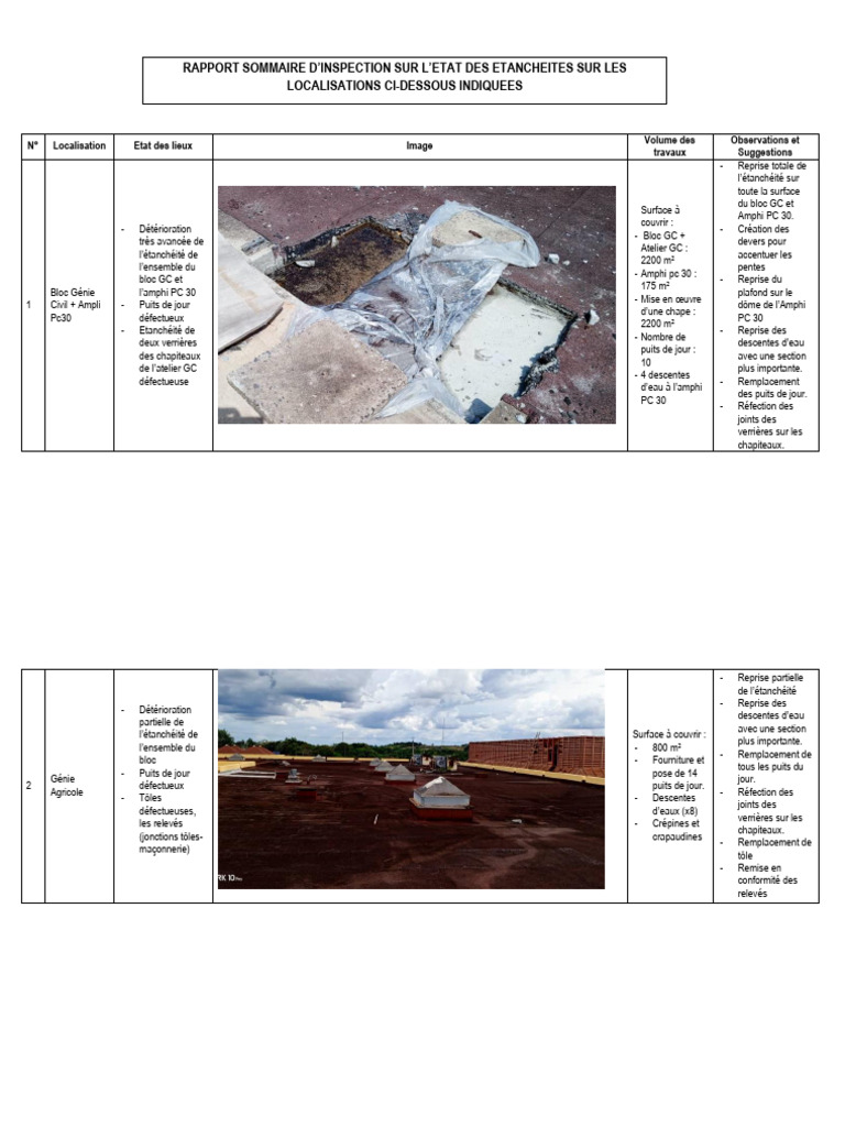 Rapport D'inspection | PDF