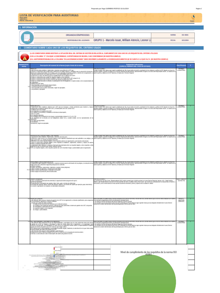 Lista de Verificación de ISO 45001 C1-C2 | PDF | Contralor