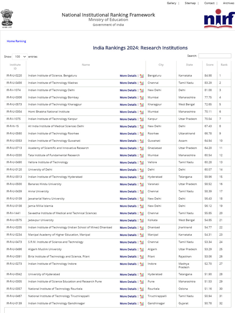 National Institute Ranking Framework For Research Instituion | PDF ...