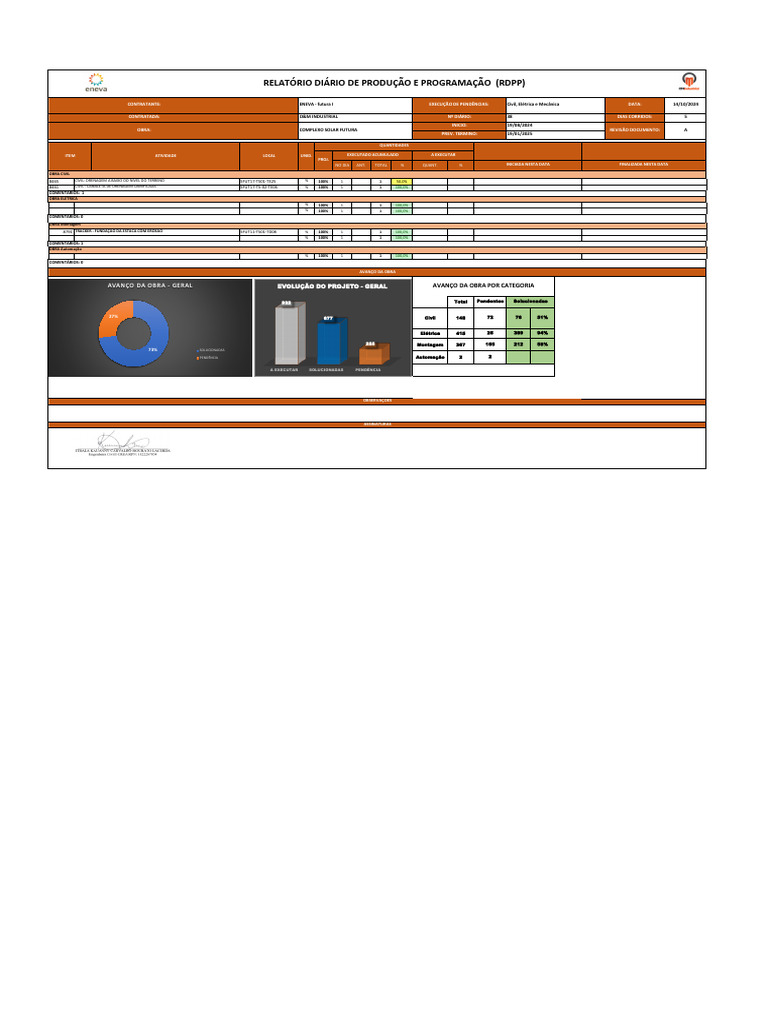 Rdo 14-10 | PDF