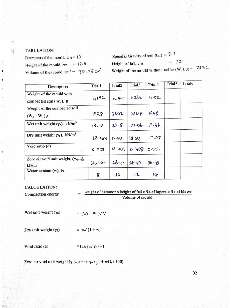 Standard Proctor Compaction Test | PDF