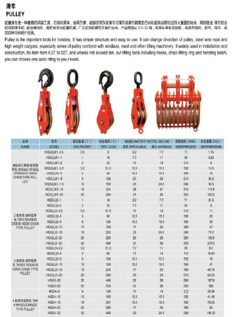 Wire Rope Pulley | PDF