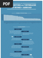 Supporting Our Troops at Home and Abroad