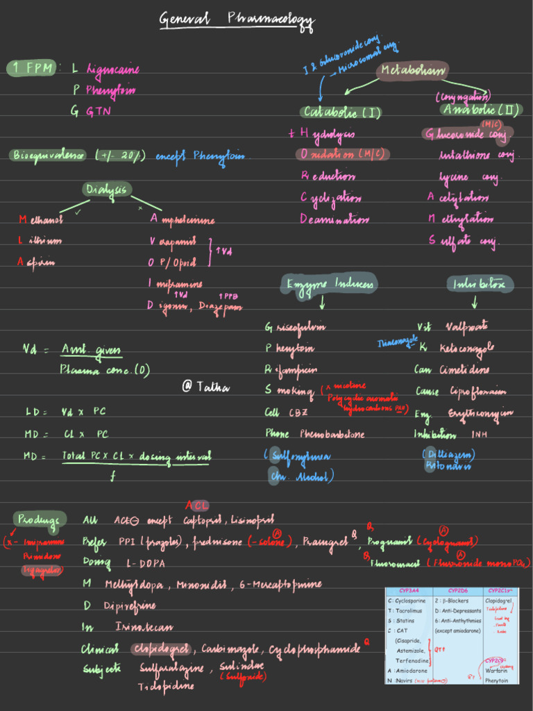 General Pharma #CC | PDF