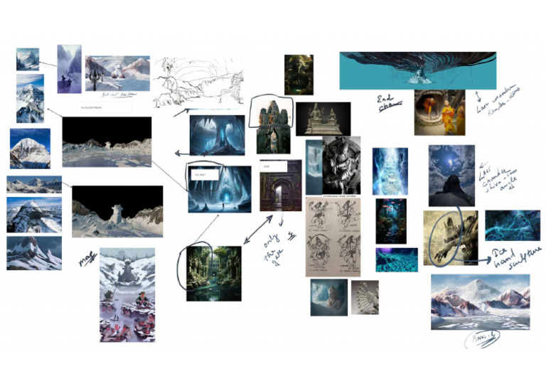 Canvas Environment-Layout-240314 1659 | PDF