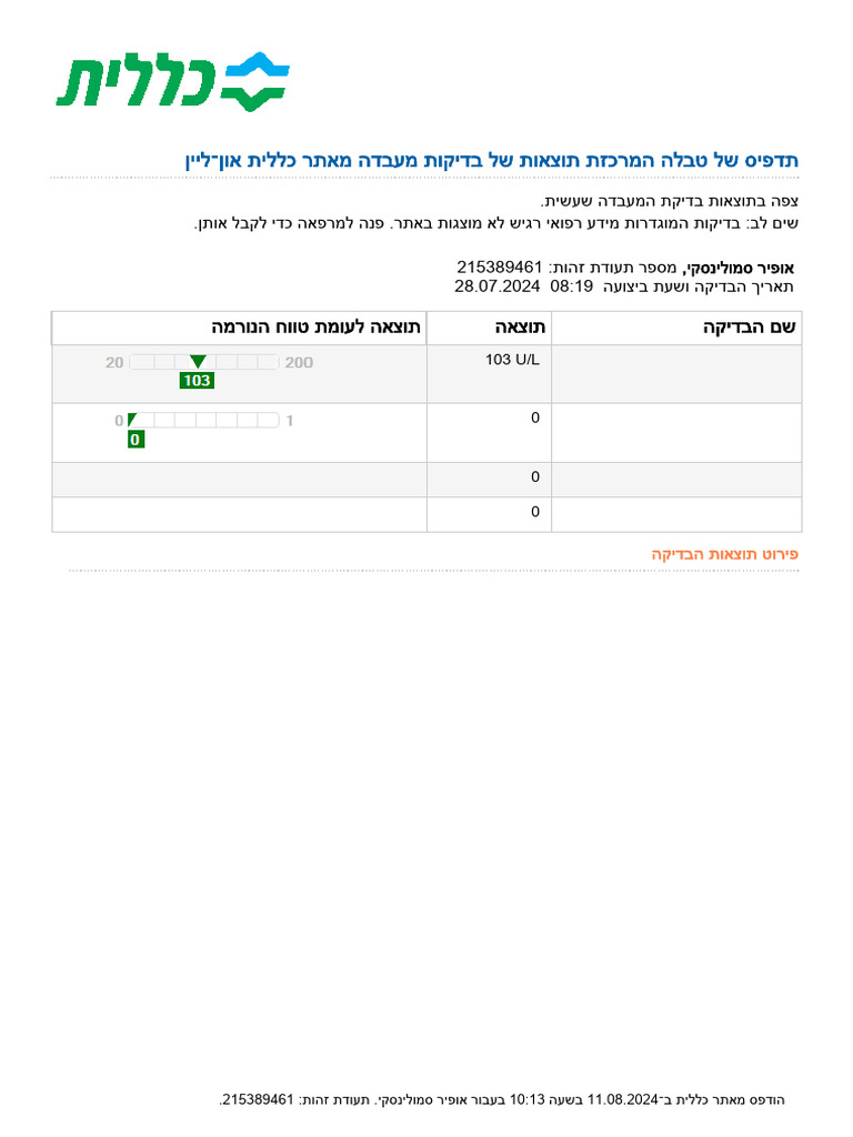 PDF Lab Tests | PDF