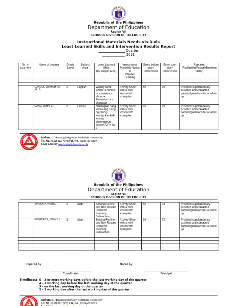 Modified Instructional Materials Needs Vs LLSs Intervention Results | PDF