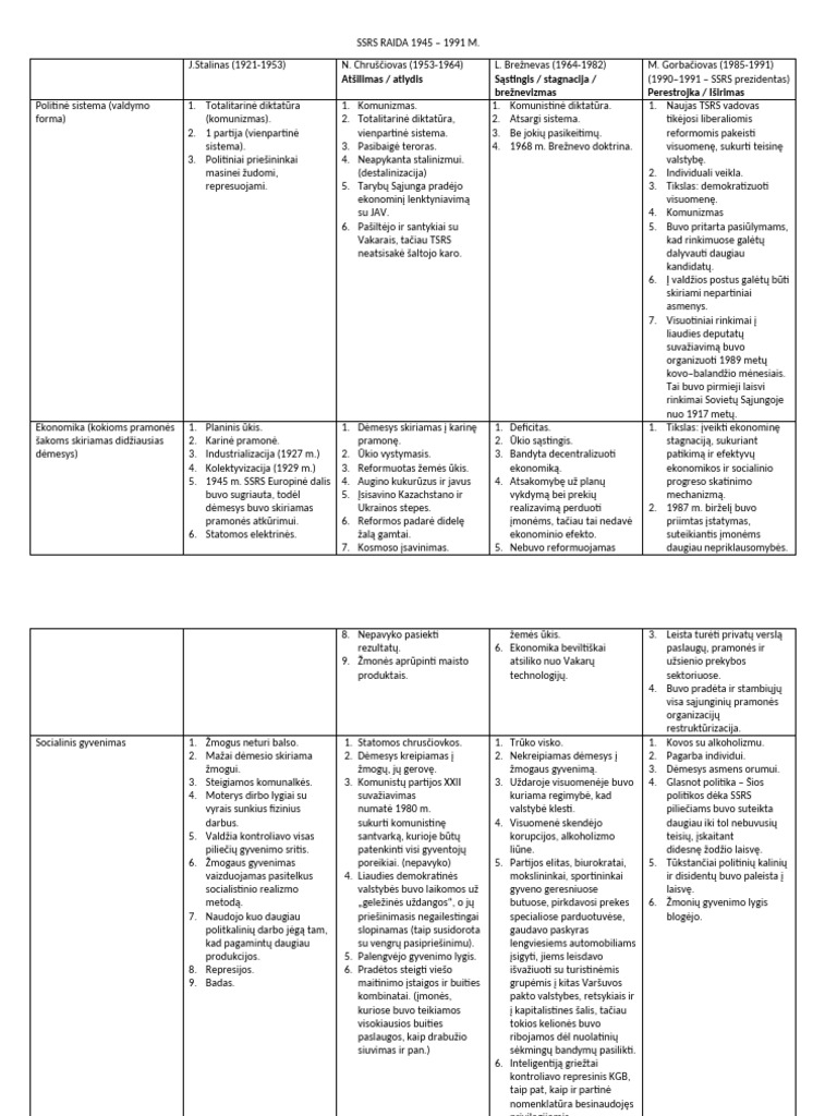 SSRS Raida 1945 | PDF