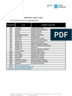 Convocatoria Preseleccion Mini (15-01-2012)