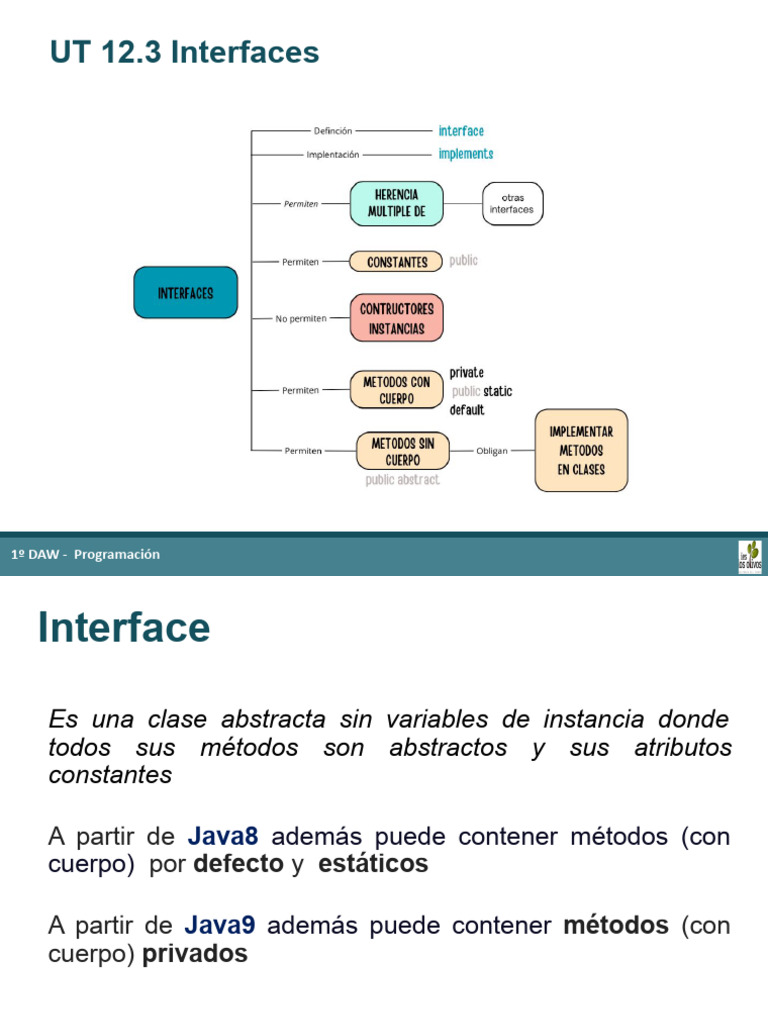 12.3. Interfaces | PDF