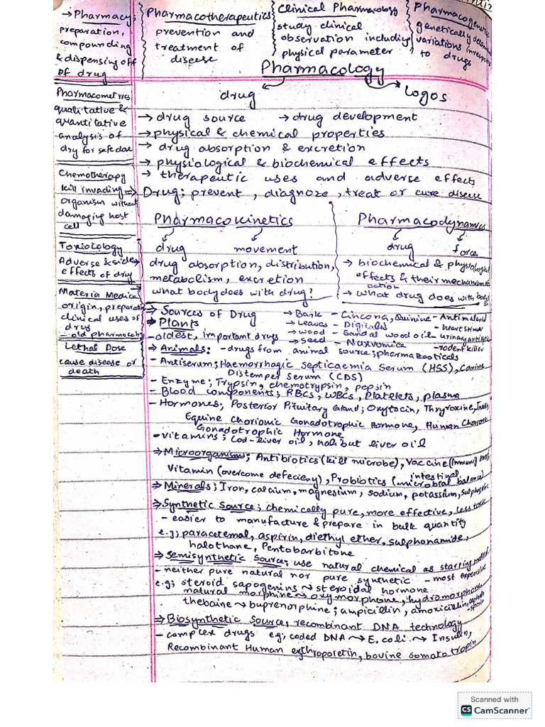 Pharma - Short Notes Till Mid | PDF