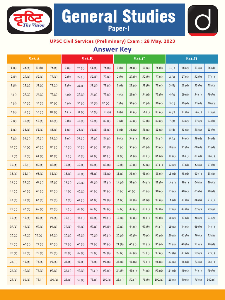 F - Upsc 2023 Gs 1 Answer Key | PDF
