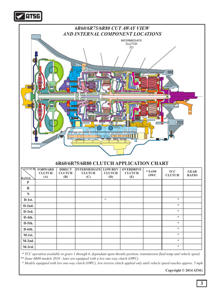 Technical Service Information: 6R60/6R75/6R80 CUT AWAY VIEW and ...