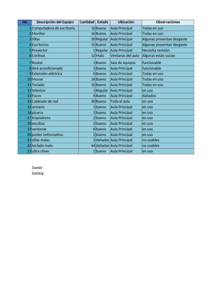 Inventario Laboratorio Informatica.daniel | PDF