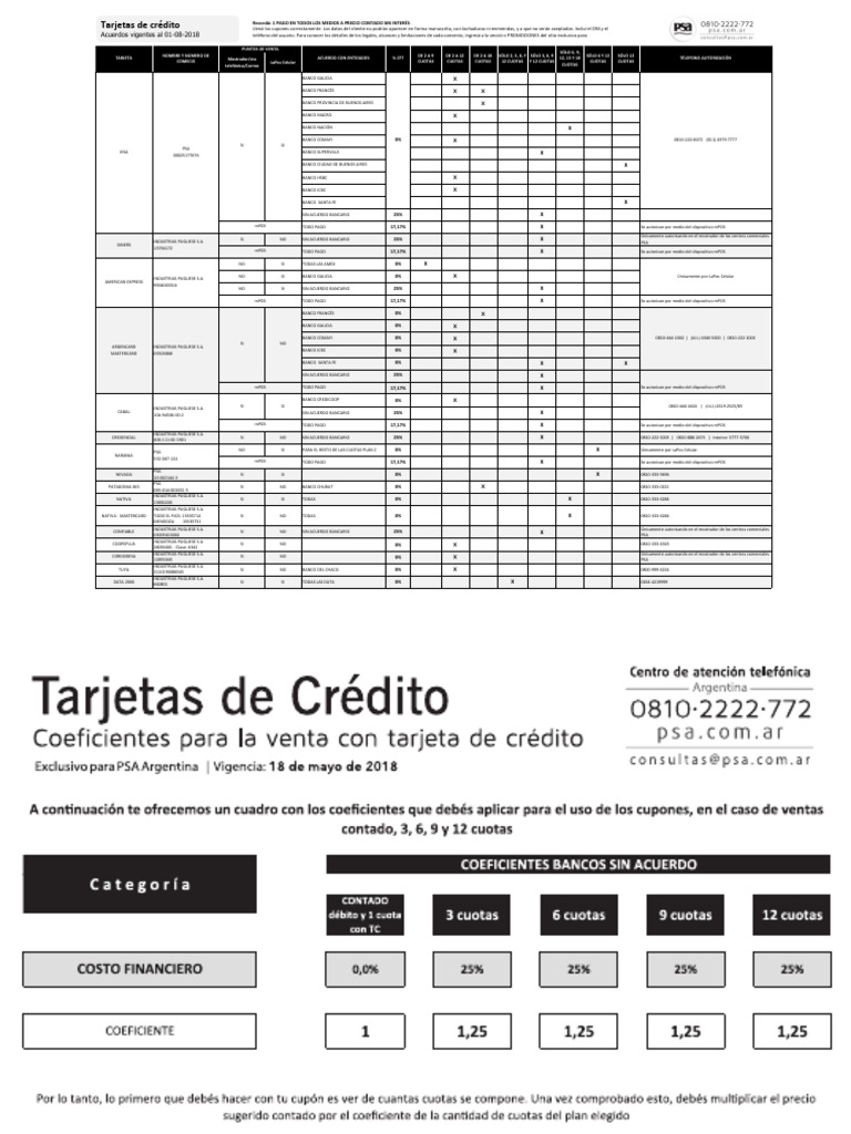 coeficientes-usu | PDF