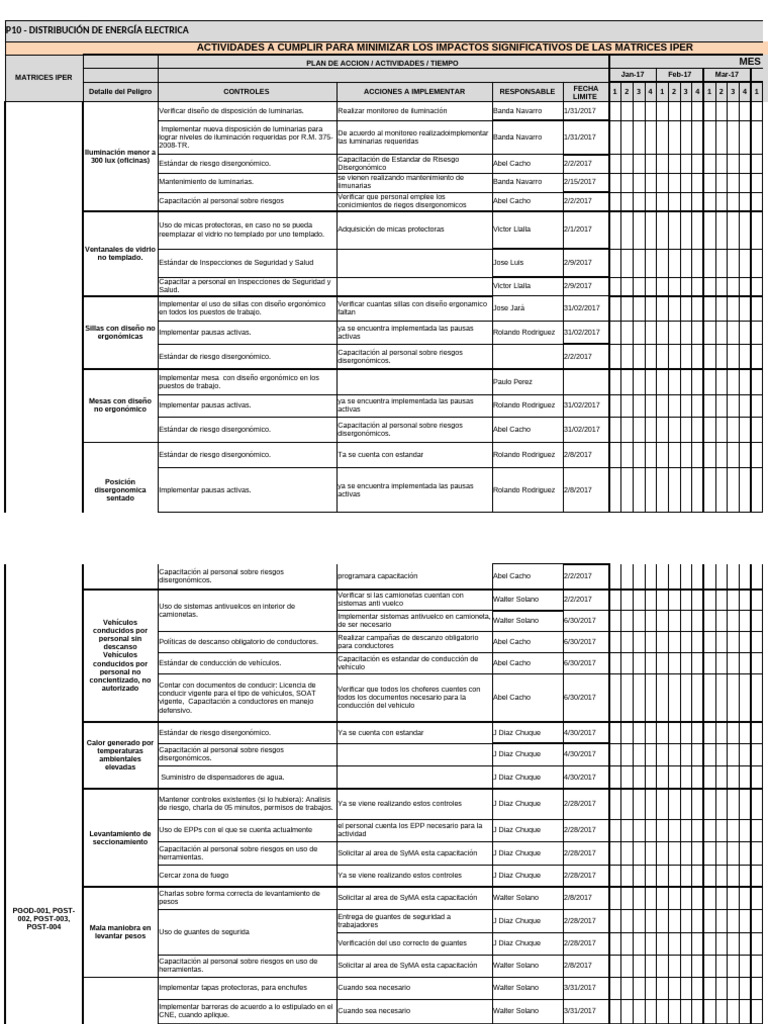 Plan de Acción para Seguridad Eléctrica | PDF