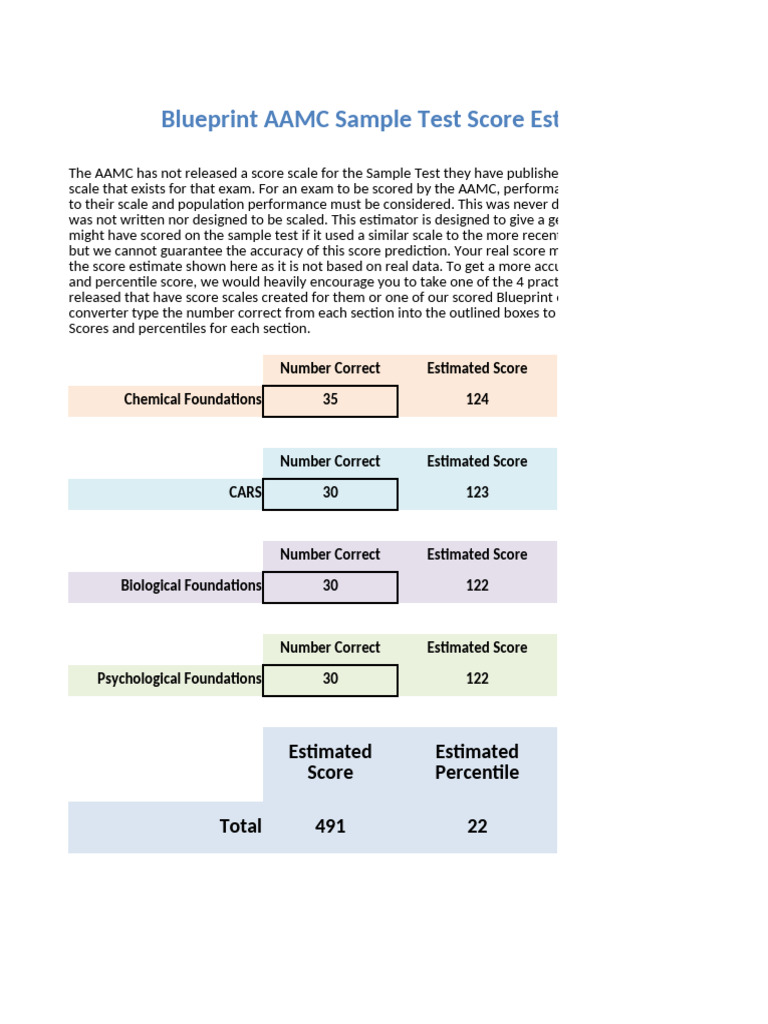 AAMC Sample Test Score Conversion PDF