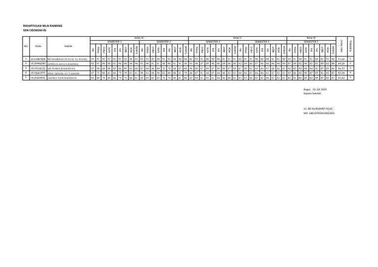 Rekap Nilai Ranking - XLSX - Google Spreadsheet..Yes | PDF