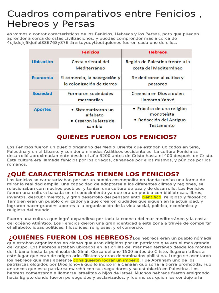 Comparativa de Fenicios, Hebreos y Persas | PDF | Religión y ...