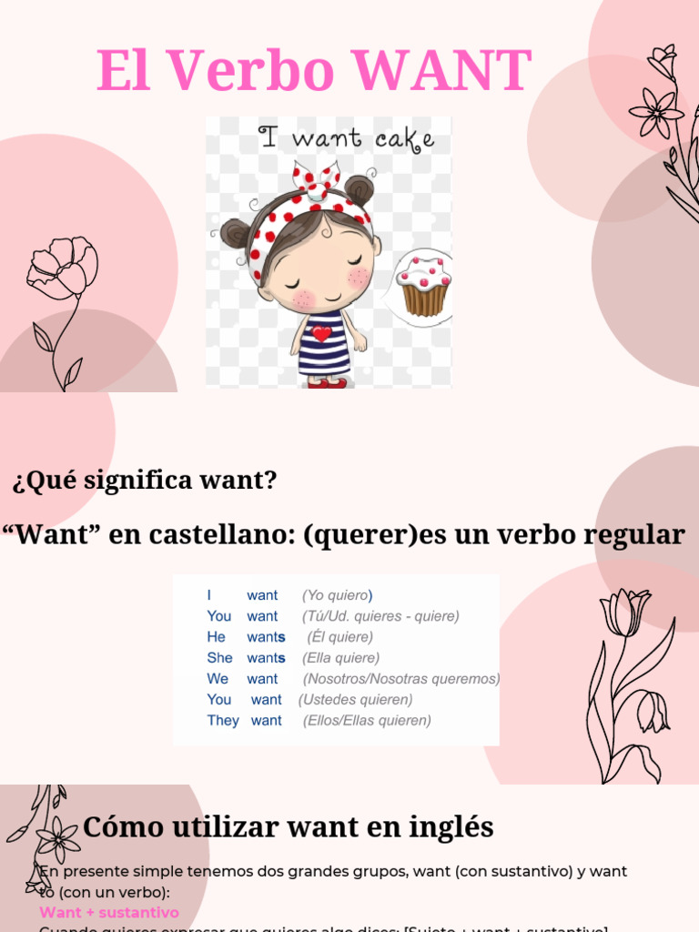 Uso del verbo 