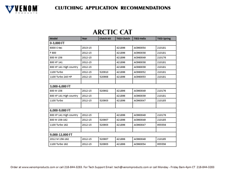 2016 AC Snow Chart | PDF