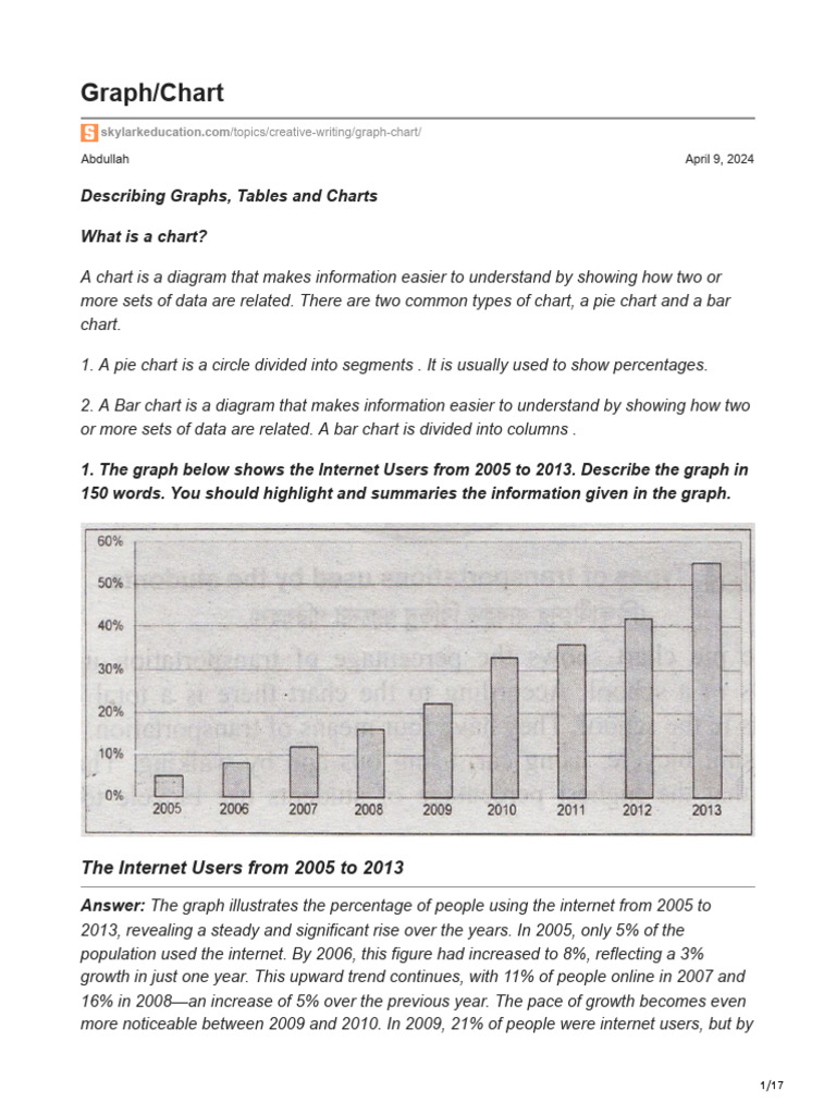 Graph Chart | PDF