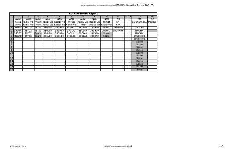 BN1 - TDI 3500 Rack Overview Report | PDF