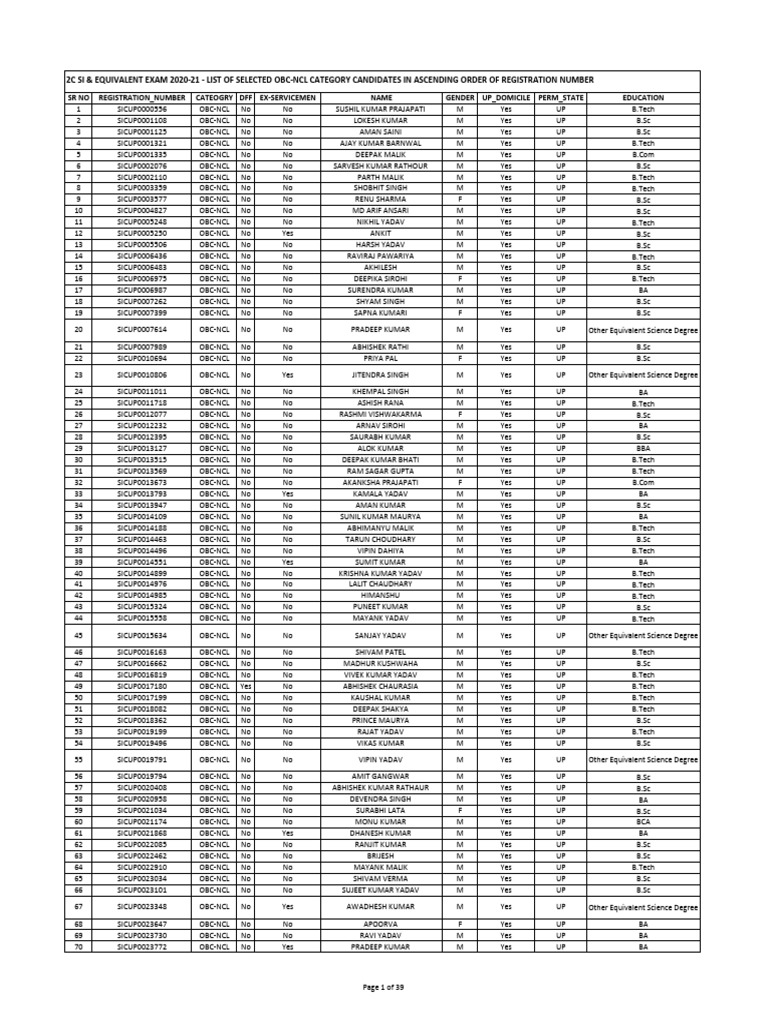 List 2C | PDF