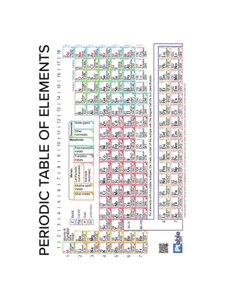 periodic table PDF