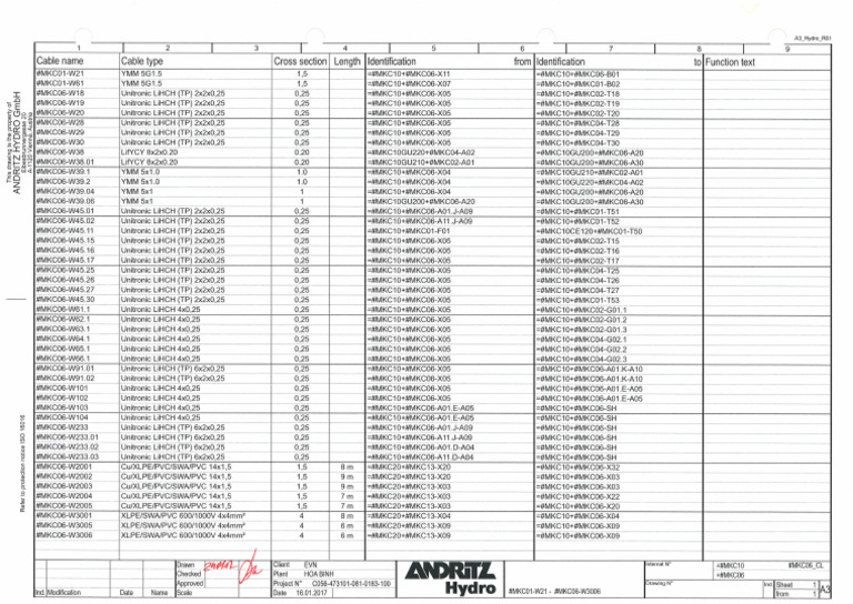 HB.#MKC10 - Cable List | PDF