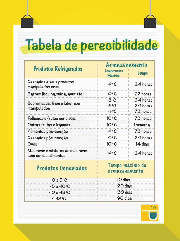 1.10tabela de Perecibilidade | PDF